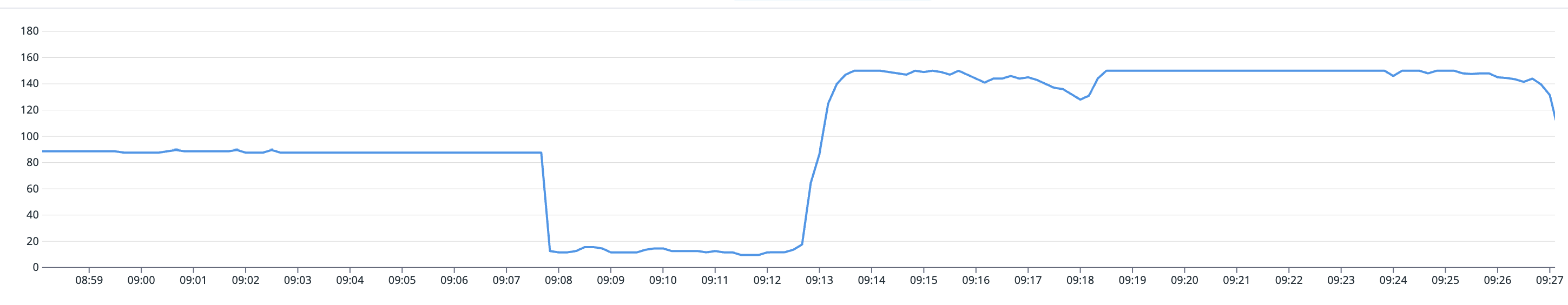 enrich sticky cache size recovering from ~90 to ~150 cached workflows